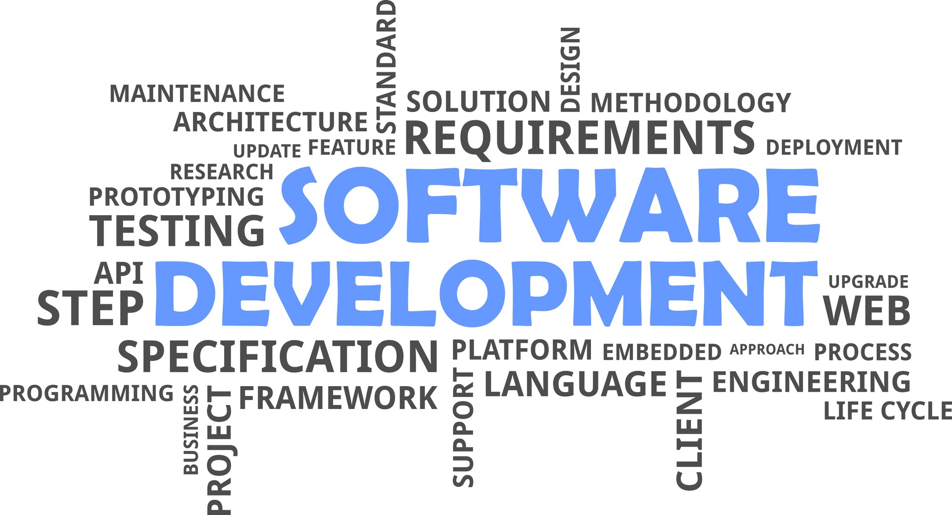 word cloud - software development